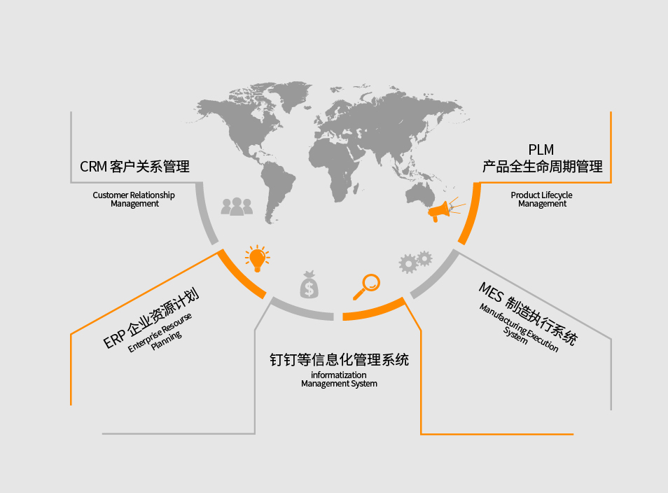 靈科超聲波品質(zhì)認(rèn)證