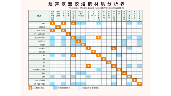 ABS和PC兩種塑料材質(zhì)能夠用超聲波焊接嗎？