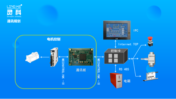 超聲波塑料焊接機結(jié)合MECHATROLINK -Ⅲ實現(xiàn)更強大的功能