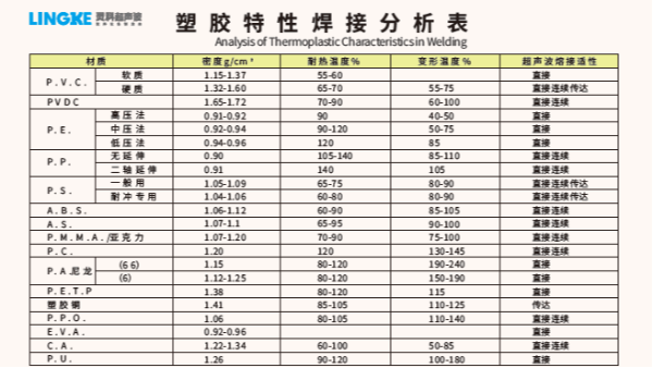 常用塑料材質(zhì)可以使用超聲波焊接加工的有哪些？